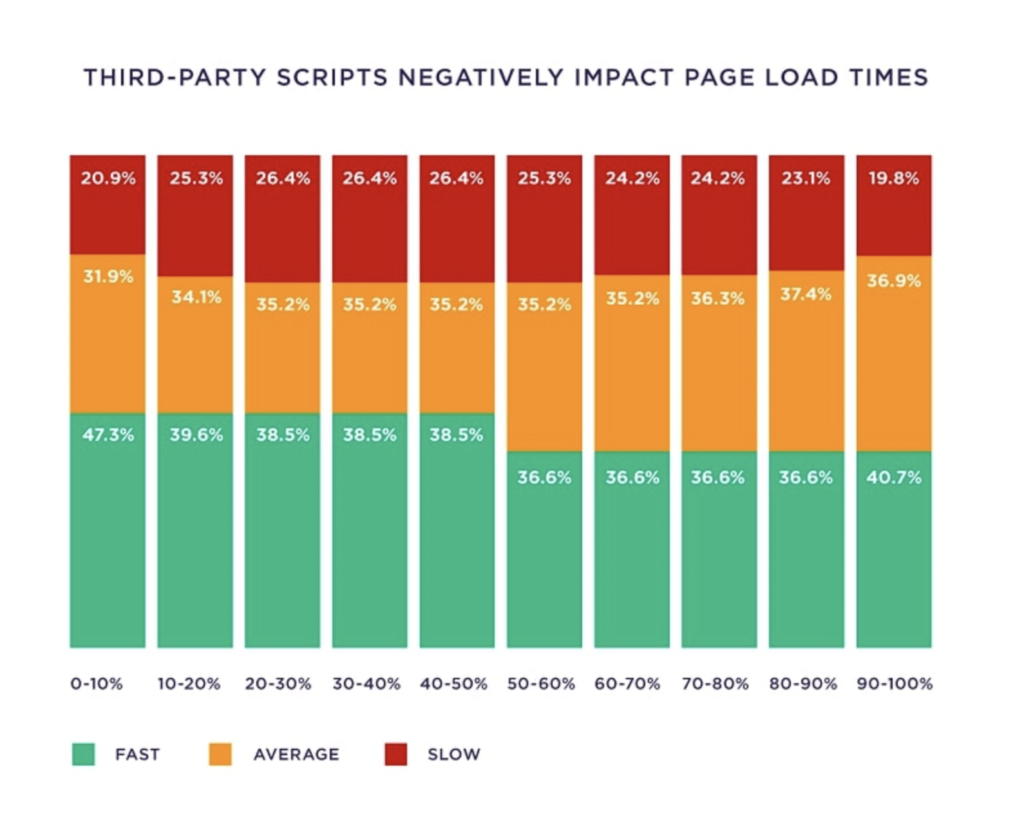 Eliminate third party scripts in technical SEO