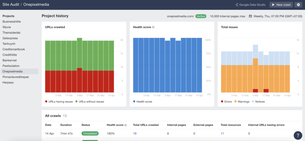 Ahrefs SEO Audit Tool