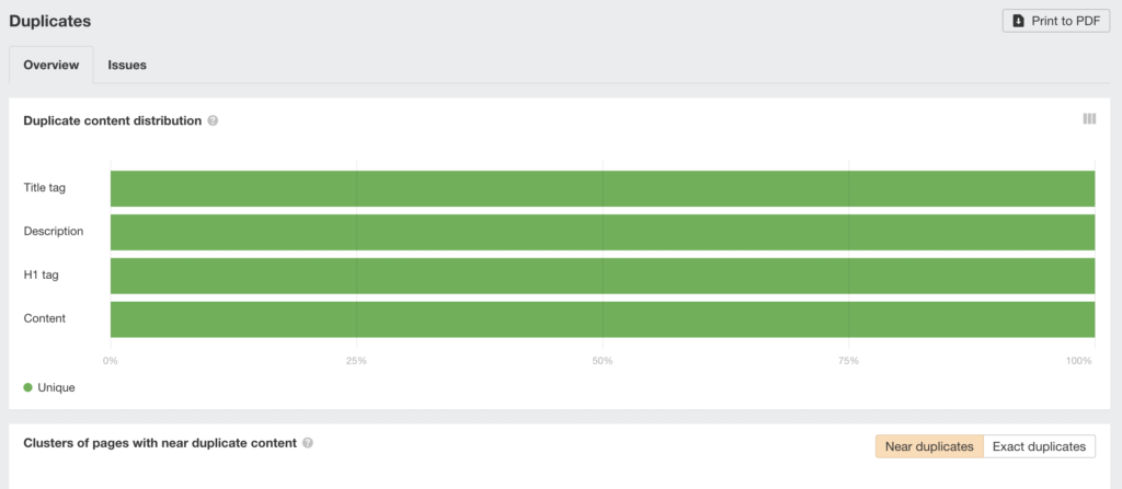 Ahrefs website audit tool