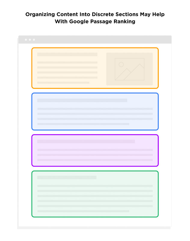 Organizing content into sections is an effective way to rank Google Passage
