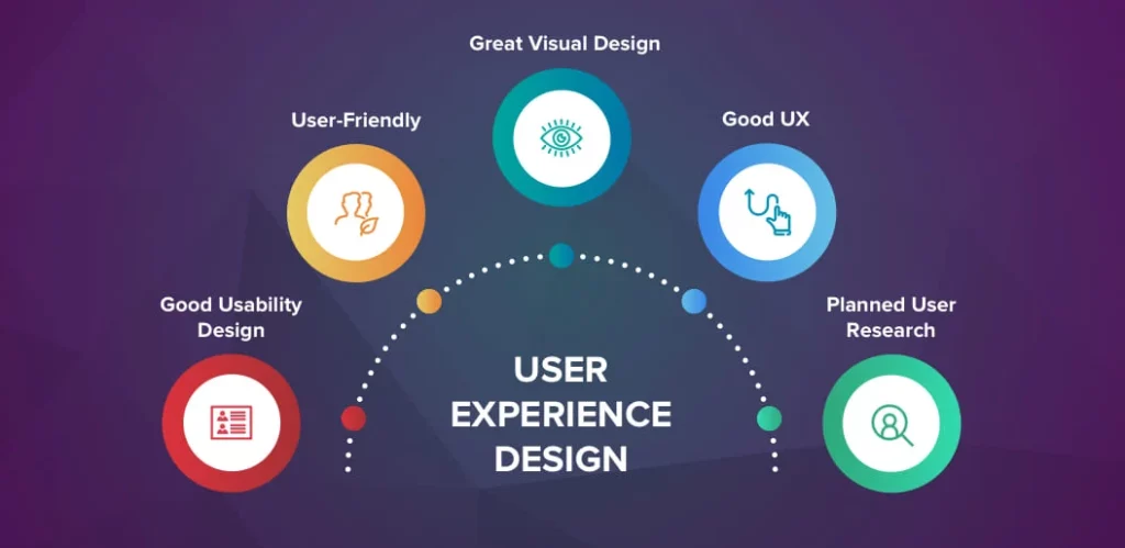5. Improve the UX/UI of users on the website