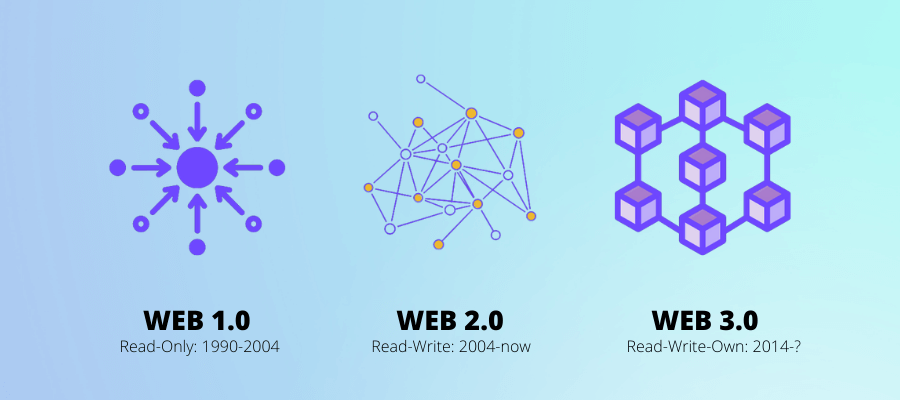 Web 1.0 - Web 2.0 - Web 3.0